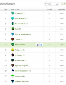 colocação cartolaFC