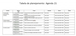 Tabela da agenda 21